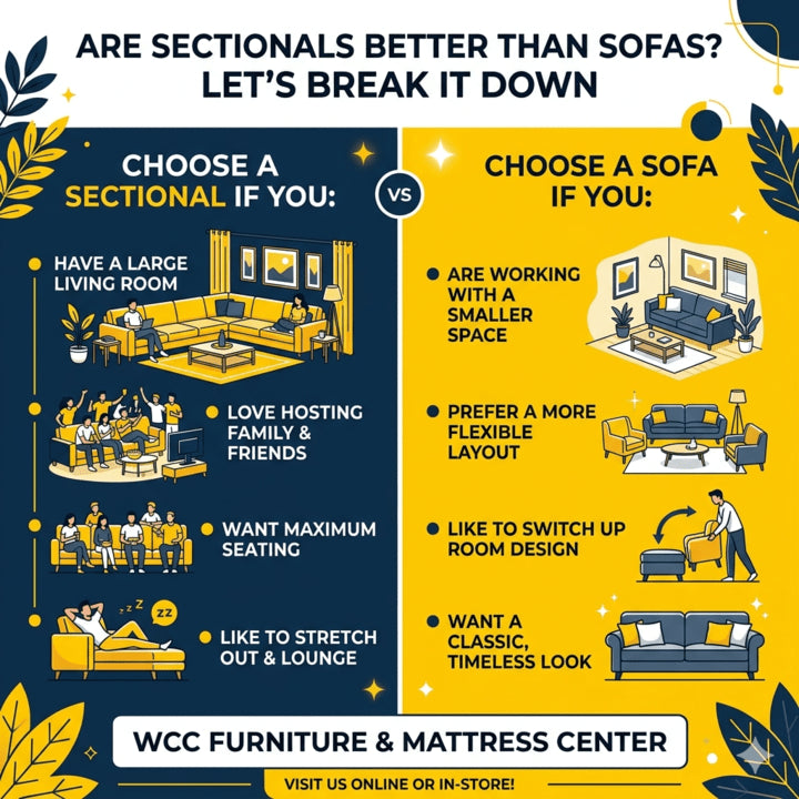 Are Sectionals Better Than Sofas? - WCC Furniture & Mattress Center