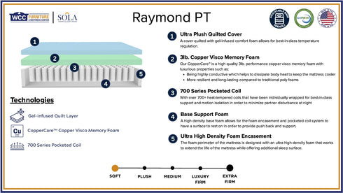 Raymond Soft Hybrid Pillowtop