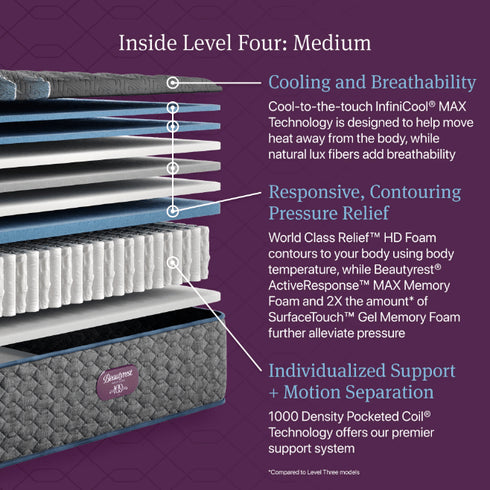Beautyrest World Class Level Four Medium - WCC Furniture & Mattress Center Lafayette & Lake Charles