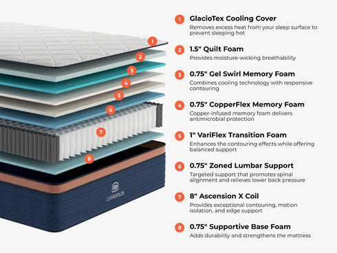 Brooklyn Bedding CopperFlex Pro Hybrid Soft Mattress - WCC Furniture & Mattress Center Lafayette & Lake Charles