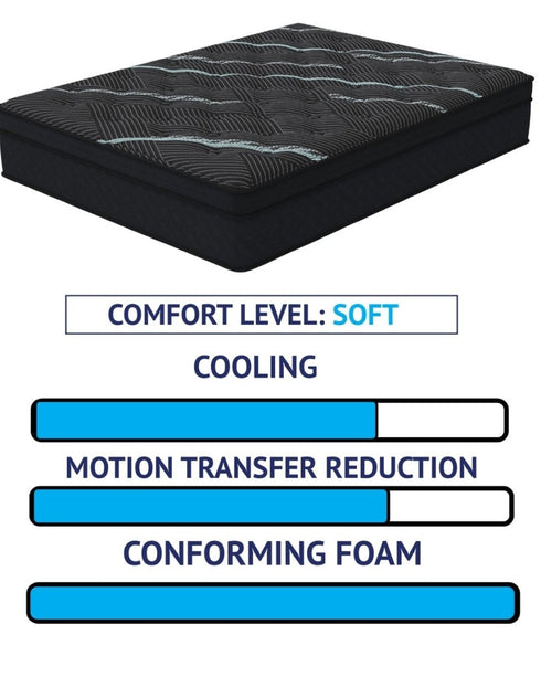 Elijah Plush Hybrid Eurotop - WCC Furniture & Mattress Center Lafayette & Lake Charles