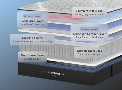 Helix Luxe Midnight Medium - WCC Furniture & Mattress Center Lafayette & Lake Charles