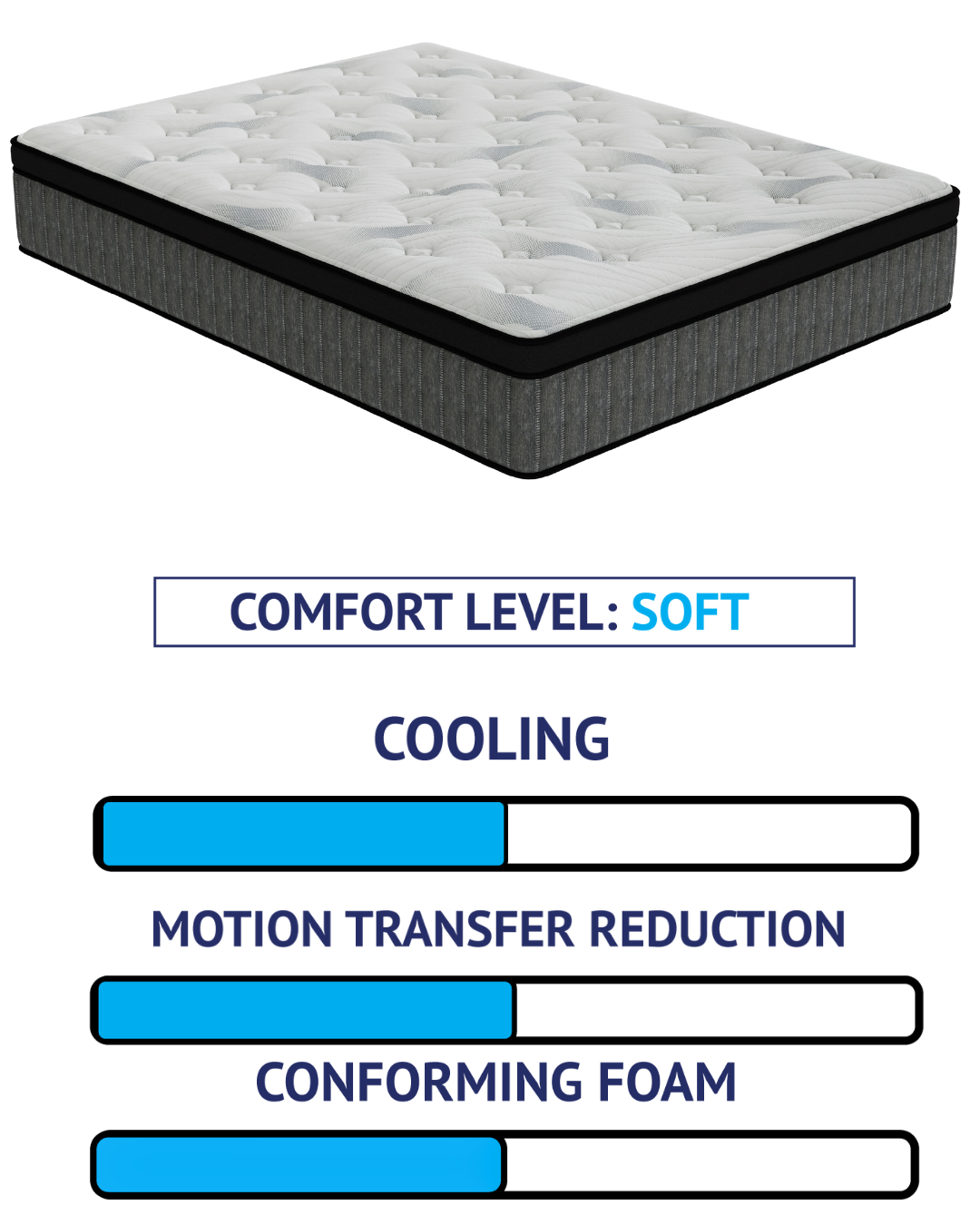 Raymond Soft Pillowtop