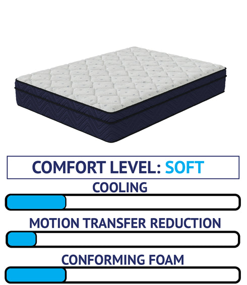 Serenity Hybrid Plush Eurotop