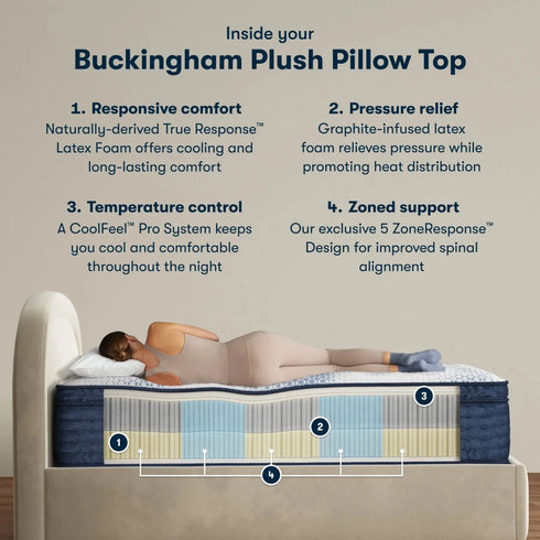 Serta iComfort Pro Buckingham Plush Pillow Top - WCC Furniture & Mattress Center Lafayette & Lake Charles