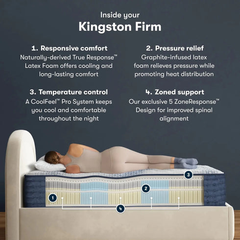 Serta iComfort Pro Kingston Firm - WCC Furniture & Mattress Center Lafayette & Lake Charles