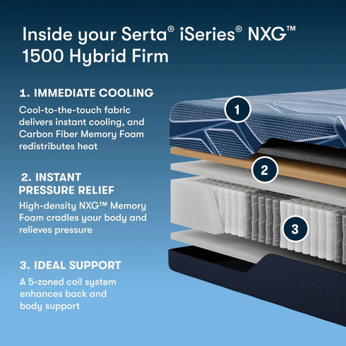 Serta iSeries NXG Mattress 1500 Hybrid Firm - WCC Furniture & Mattress Center Lafayette & Lake Charles
