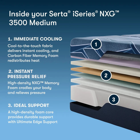 Serta iSeries NXG Mattress 3500 All Foam Medium - WCC Furniture & Mattress Center Lafayette & Lake Charles