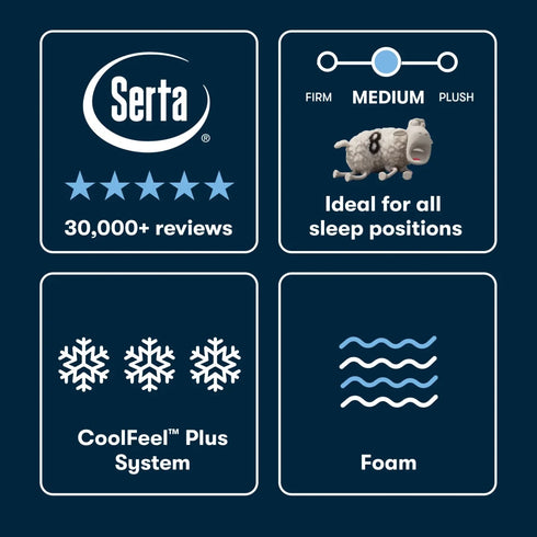 Serta iSeries NXG Mattress 3500 All Foam Medium - WCC Furniture & Mattress Center Lafayette & Lake Charles