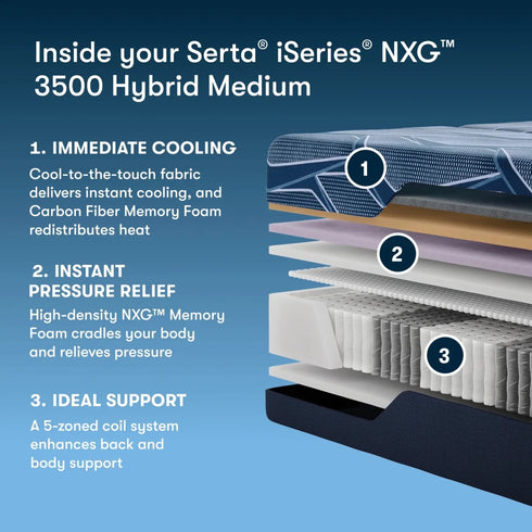 Serta iSeries NXG Mattress 3500 Hybrid Medium - WCC Furniture & Mattress Center Lafayette & Lake Charles