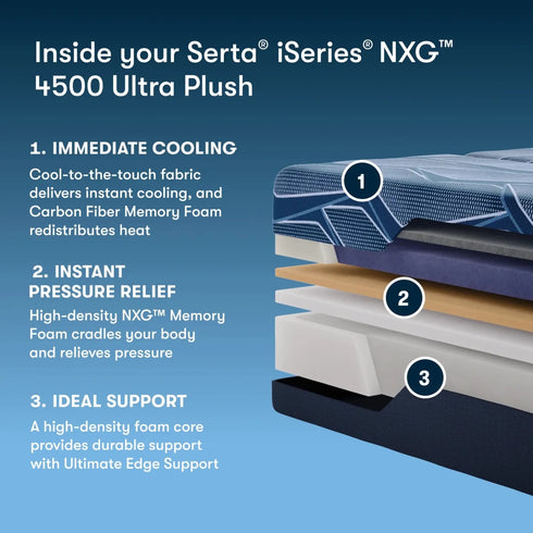 Serta iSeries NXG Mattress 4500 All Foam Ultra Plush - WCC Furniture & Mattress Center Lafayette & Lake Charles