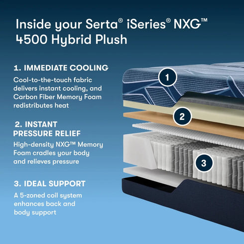 Serta iSeries NXG Mattress 4500 Hybrid Ultra Plush - WCC Furniture & Mattress Center Lafayette & Lake Charles
