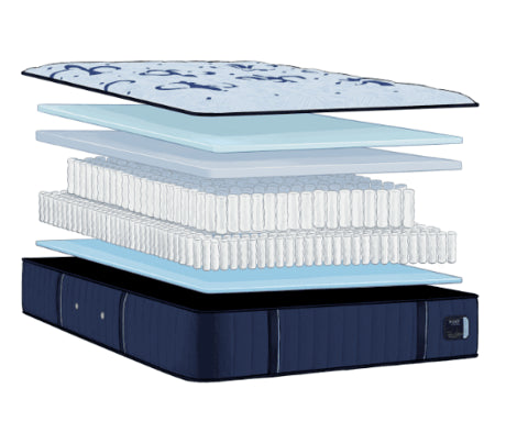 Stearns & Foster Estate - WCC Furniture & Mattress Center Lafayette & Lake Charles