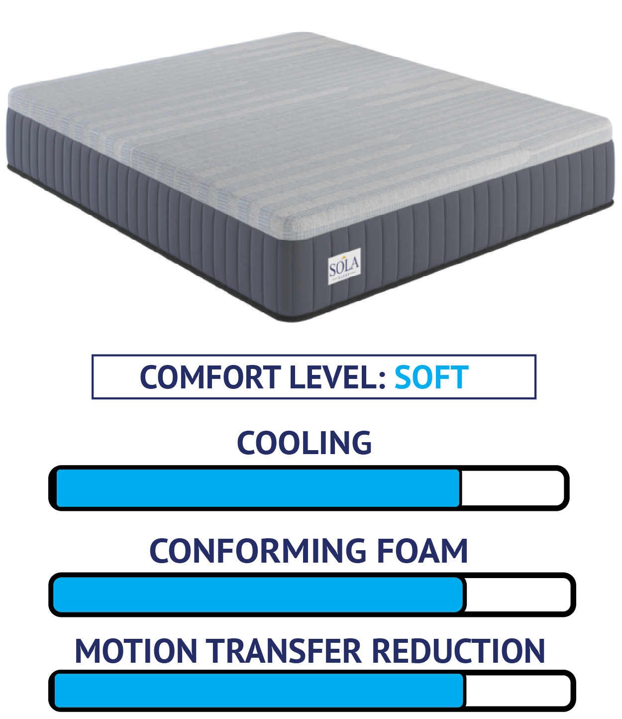 Olaf Medium Hybrid Mattress